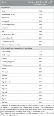 Assessments of productive performance, eggshell quality, excreta moisture, and incubation traits of laying breeder hens fed a proprietary blend of Quillaja and Yucca